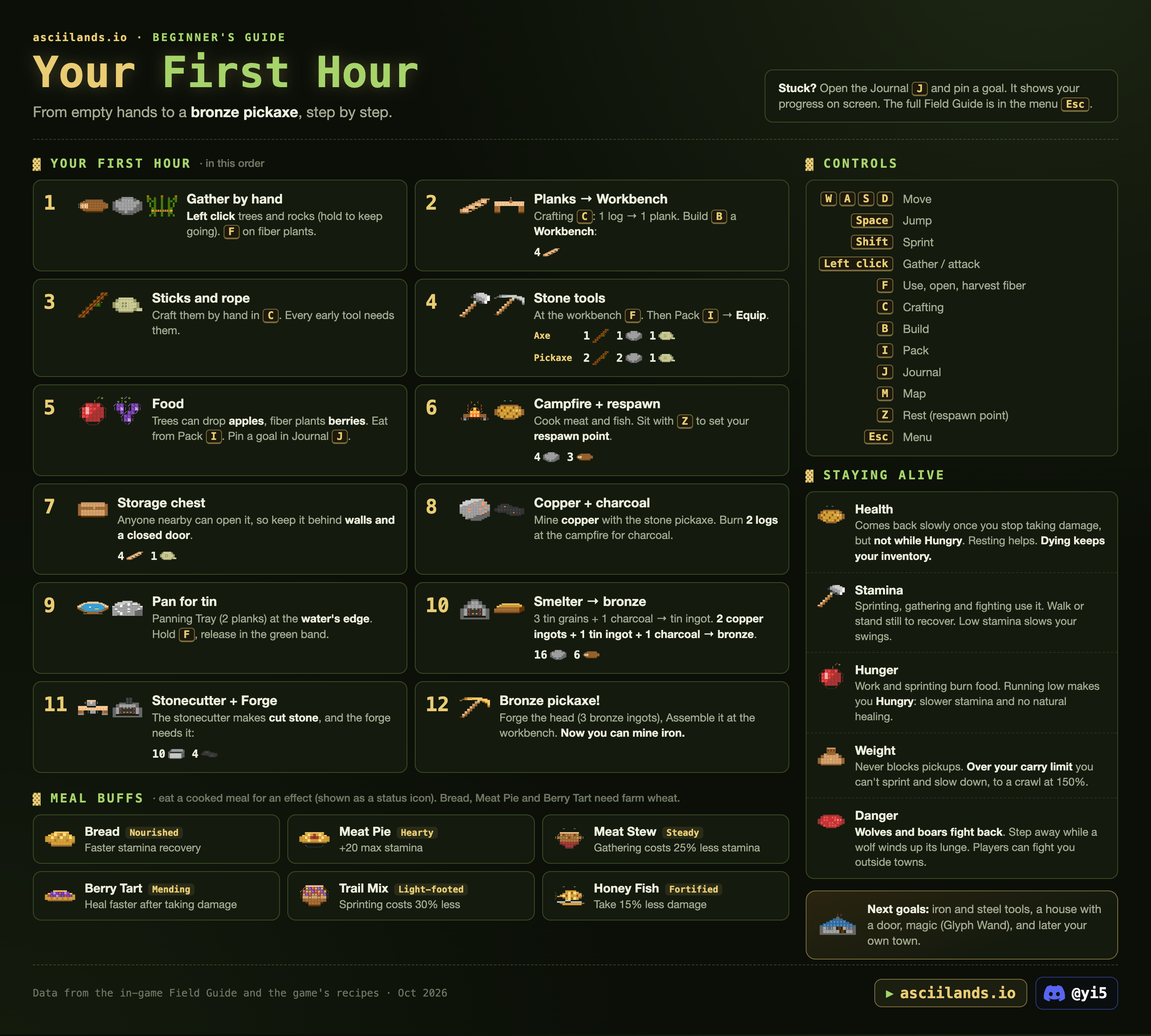 Your First Hour infographic