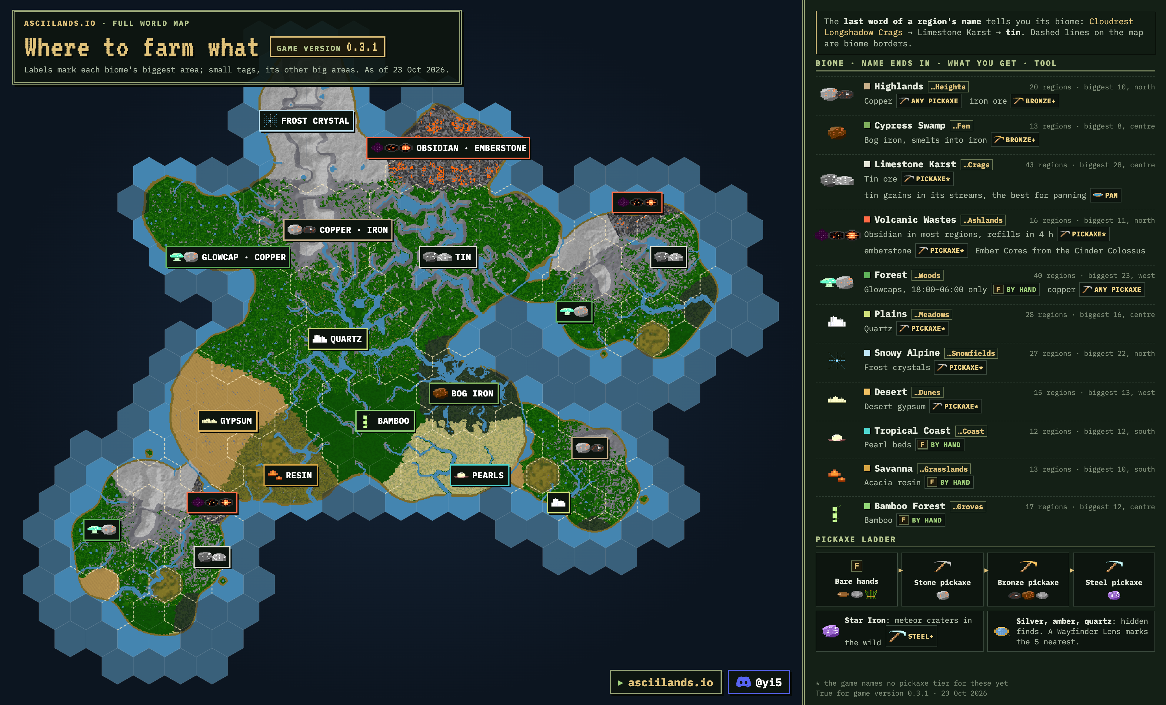 Where to farm what map