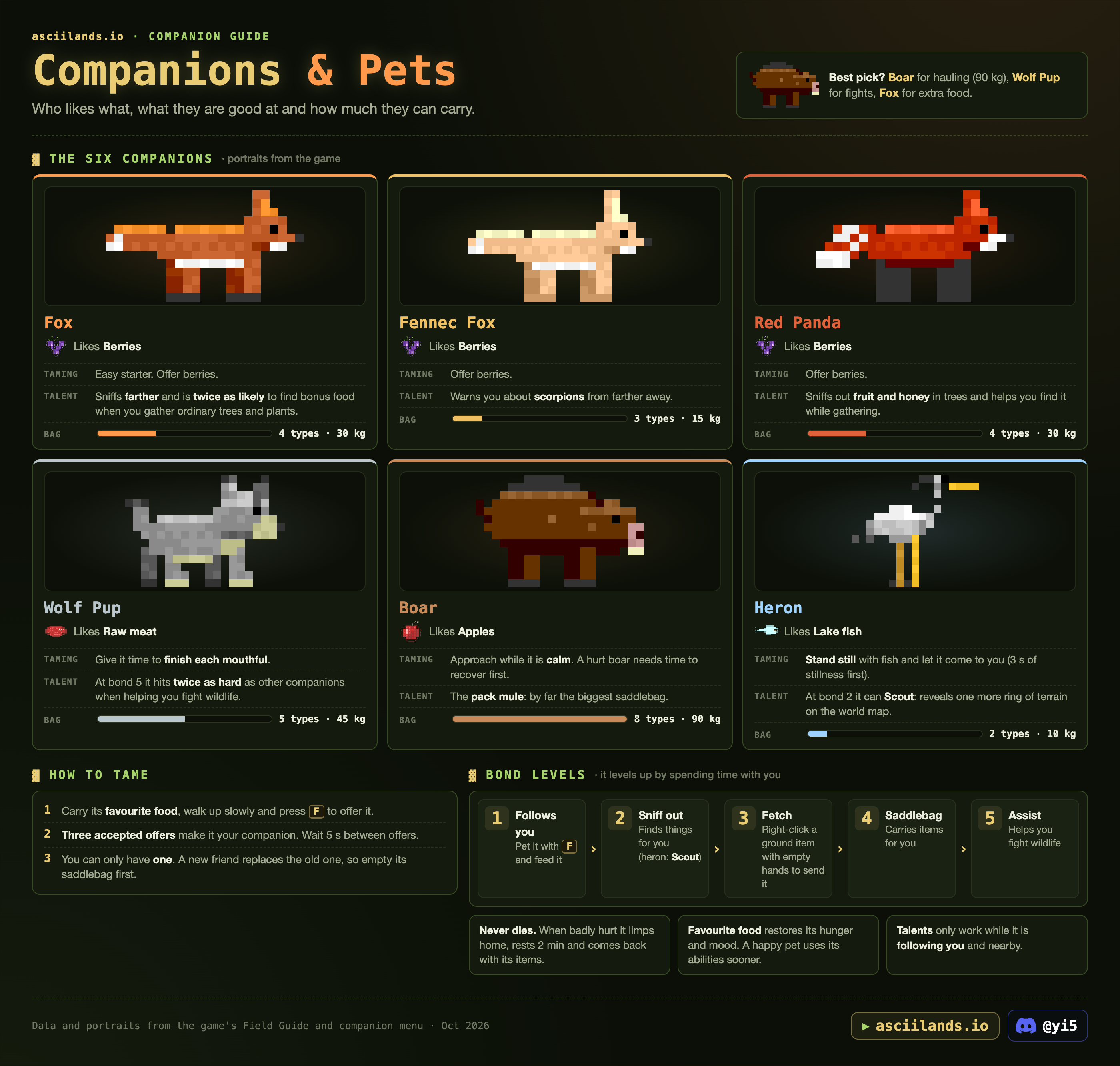 Companions infographic